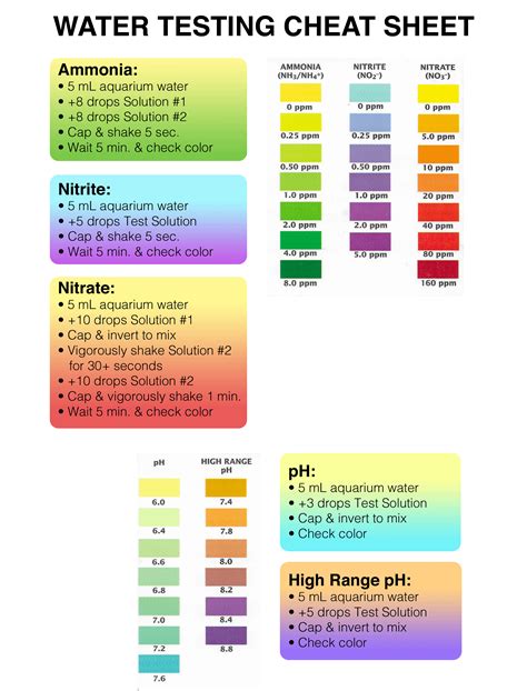 how to read a api general hardness test|api tap water test kit.